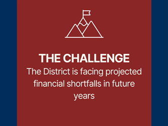 The Challenge Text graphic
