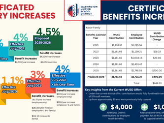 Certificated Salary + Benefits Increases History
