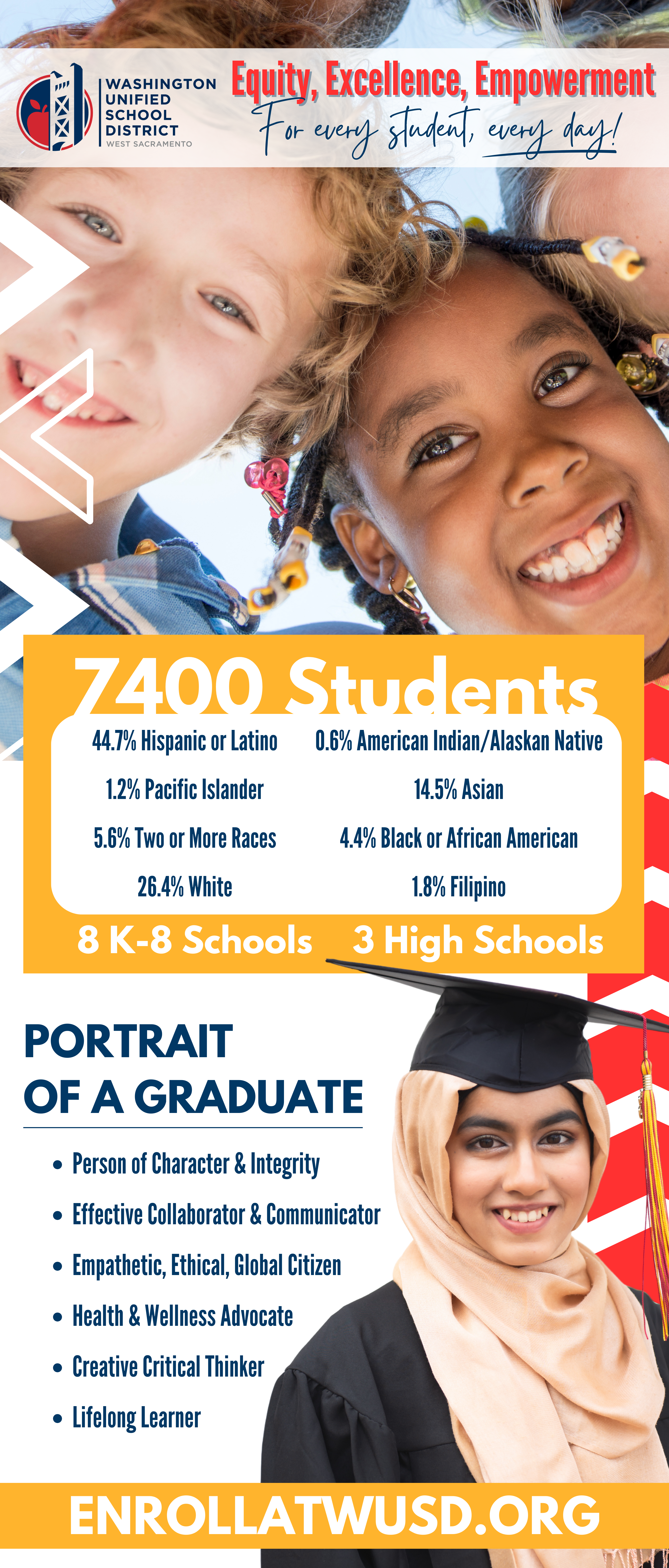 district advertisement with photos and data