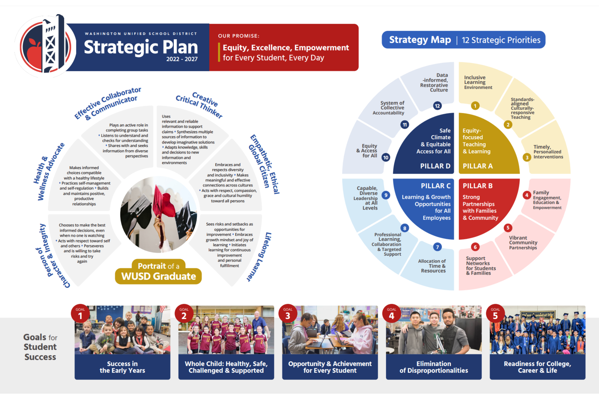 Strategic Plan Graphic