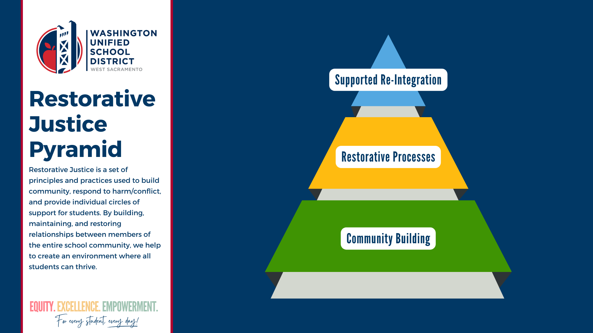 Restorative Justice Pyramid